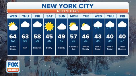 cny weather 10 day forecast.